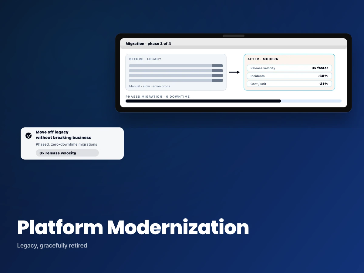 Platform Modernization poster showing migration metrics inside a device frame